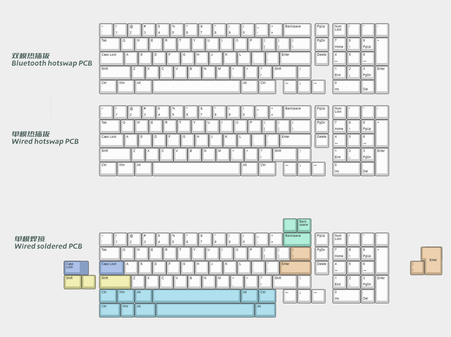 【Extras-Instock】WIND X R2 Normal Keyboard